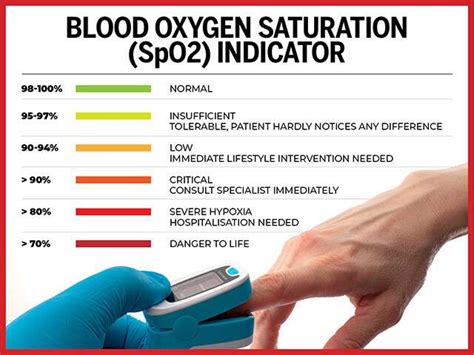 gas analysis of oxygen|blood test for oxygen levels.